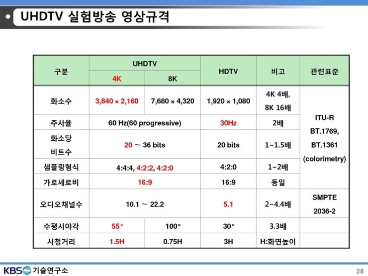 HEVC (High Efficiency Video Coding) 4K 비디오의 주도적 표준코덱이 될 것인가? : 네이버 블로그