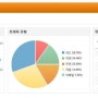 구글 웹로그 분석 한눈에 파악하기 !