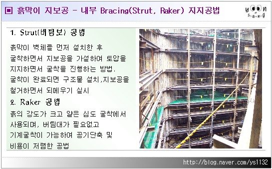 흙막이 지보공 - 내부 Bracing(Strut, Raker) 지지공법 : 네이버 블로그 흙막이 지보공 - 내부 Bracing(Strut, Raker) 지지공법 : 네이버 블로그