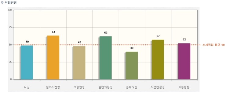 [디지털디자인학과] 컴퓨터그래픽디자이너 직업정보 : 네이버 블로그