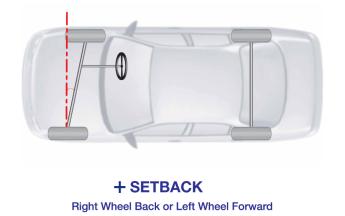 셋백, 세트백 - Front set back, Wheel set back : 네이버 블로그
