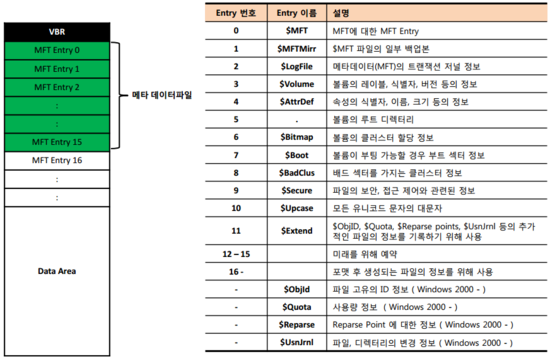 MFT(Master File Table) : 네이버 블로그
