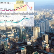 경기유발효과 수천억원… 부동산 온기 돌아야 지역경제 회복