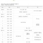 [강남삼성기숙학원 입학안내] 대입선행반 - 표준일과표