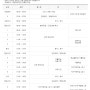 [강남삼성기숙학원] 라이프시스템 - 표준일과표