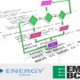 마이크로컨트롤러의 에너지 효율성 비교를 위한 EEMBC의 초저전력 그룹