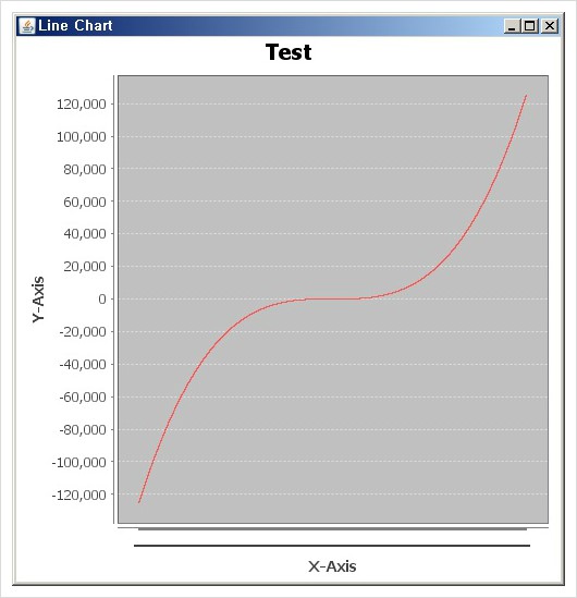 [자바 JFreeChart] Line Chart 로 다차항 방정식의 그래프 그리기 예제 : 네이버 블로그