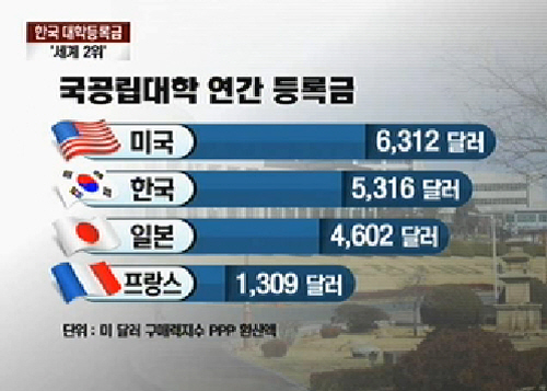 대학생 장학금 받는법 팁! : 네이버 블로그 대학생 장학금 받는법 팁! : 네이버 블로그