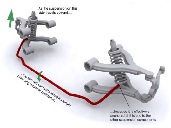 stabilizer-bar