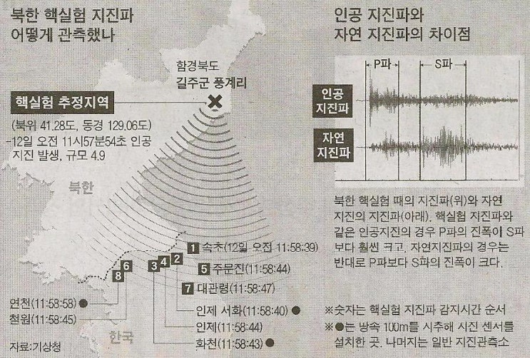 북한 핵실험 지진파 관측 : 네이버 블로그
