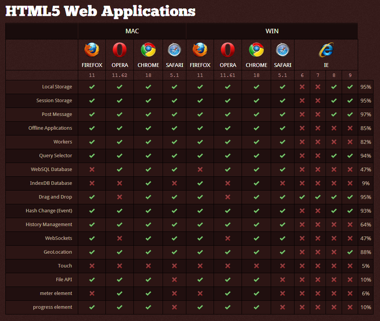 HTML5 File API 기반의 File Upload 제작기 : 네이버 블로그