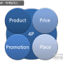 * 4P 전략, 분석 - 마케팅 [Marketing] 믹스 : 4P, 4C, 4E, 7P..사례