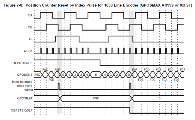 3. Position Counter and Control Unit (PCCU) : 네이버 블로그
