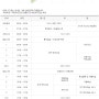 [강남삼성기숙학원] 대입재도전반 - 표준일과표