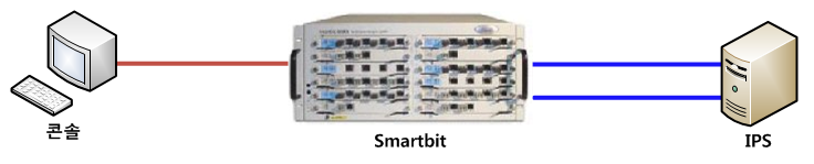 [Test장비] Smartbit : 네이버 블로그