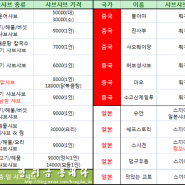 홍대 맛집 어디로 갈까? [샤브샤브 편 - 한.중.일 샤브샤브 비교]