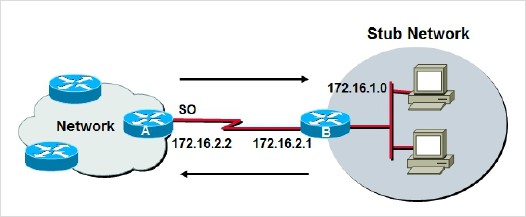 Routing Basic 1 : 네이버 블로그