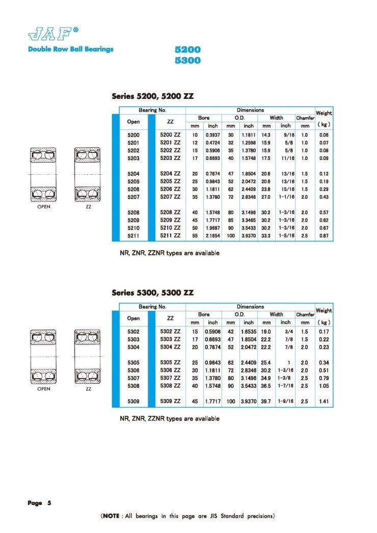 JAF BEARING CATALOGUE 5200 5200ZZ 5300 5300ZZ 5200 2RS 5300 2RS W5200 ...
