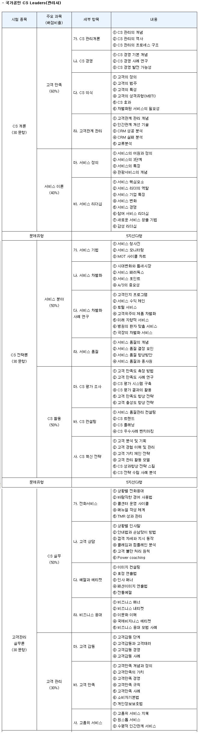 CS Leaders 관리사란? : 네이버 블로그