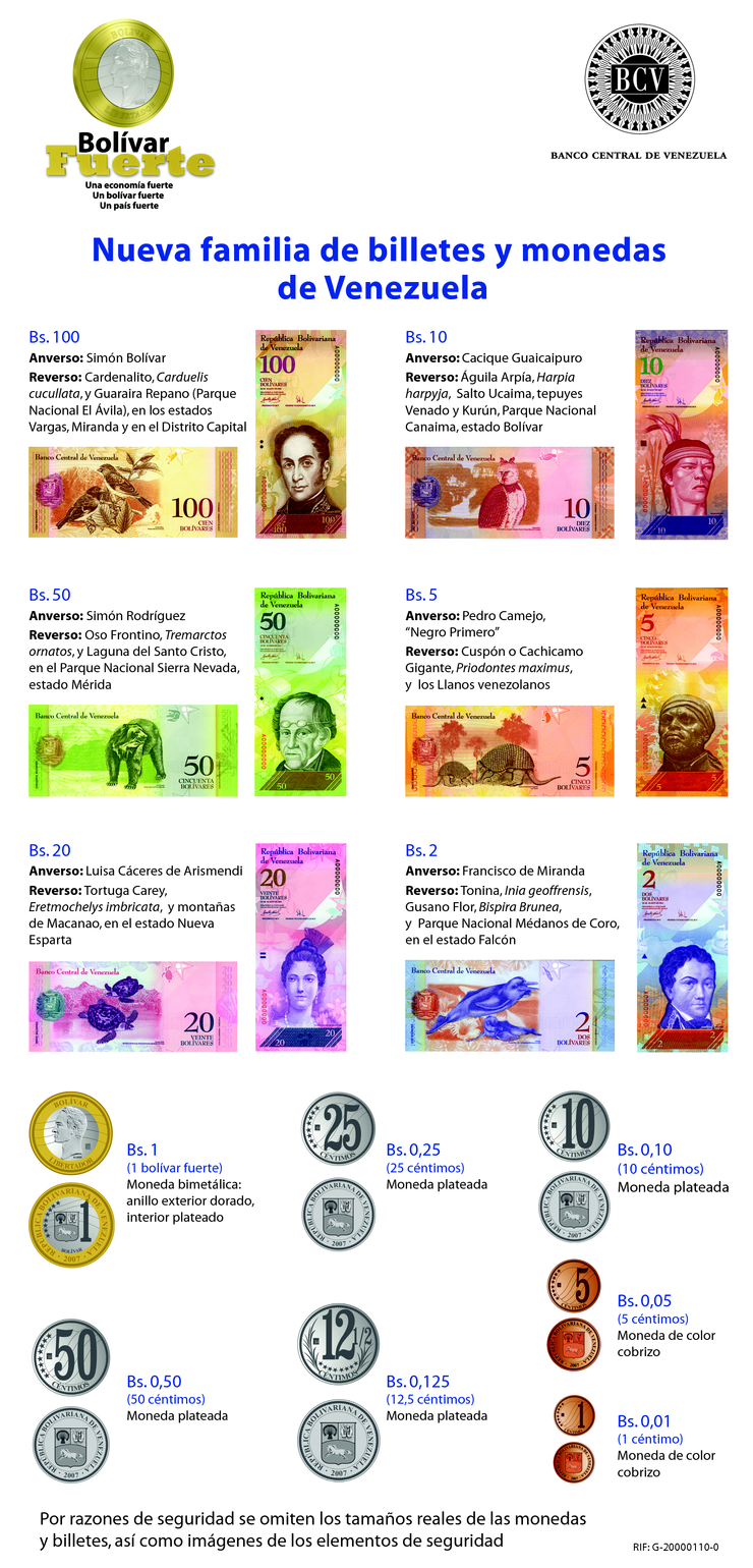 베네수엘라의 화폐와 화폐단위 : 네이버 블로그