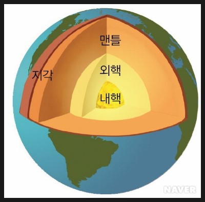 중1 과학 : 2. 지각의 구성과 광물의 특징 : 네이버 블로그
