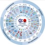 [중국 마케팅] 중국 인터넷을 한눈에 볼 수 있는 중국 인터넷 Lanscape Infographics
