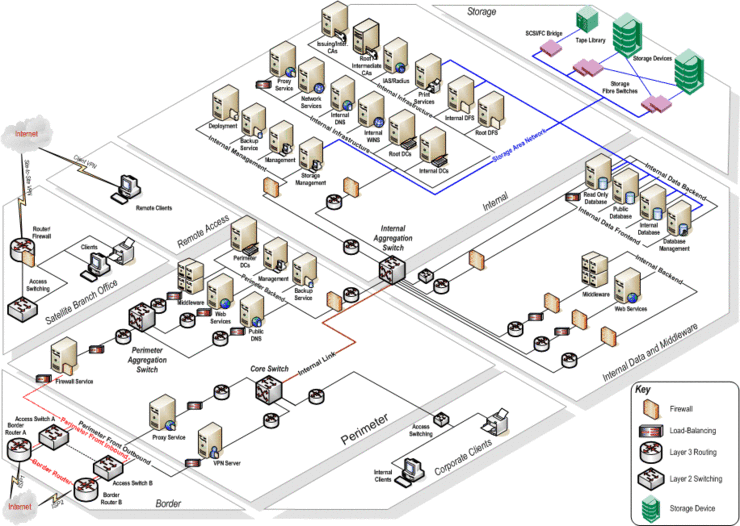 소프트웨어 아키텍쳐(Software Architecture) : 네이버 블로그