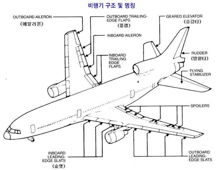 비행기의 엘리베이터