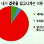 내가 겉옷 입는 이유