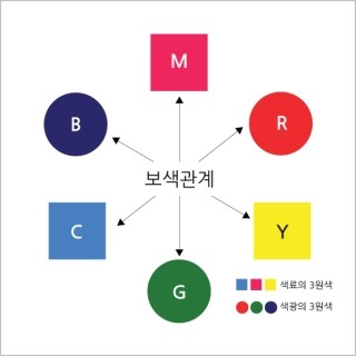 3원색 : 네이버 블로그
