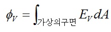 LED 광특성 용어 정의(I) : 네이버 블로그