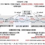 CDS 신용파생상품- 월가에서 만든 최고이자 최악(?)의 작품