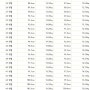 아기 성장발달표 (0개월~72개월)