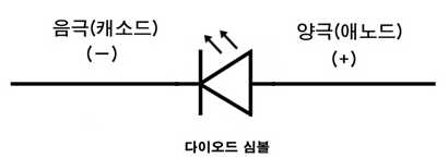 칩 LED (SMD Type) 극성 : 네이버 블로그