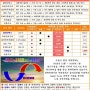 [세계경제 동향분석] 지표로보는 경제 5월 15일 수요일