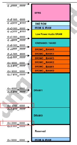 SLCLAB | S5PV210 U-Boot 포팅 - DDR2 SDRAM 부분 분석 : 네이버 블로그