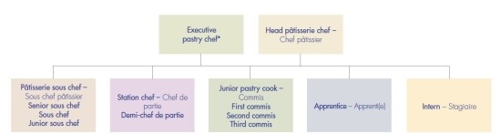 The organization of the kitchen(꼭 봐라. 이놈아.) : 네이버 블로그