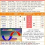 [세계경제 동향분석] 지표로보는 경제 5월 23일 목요일