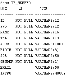 Mysql pk