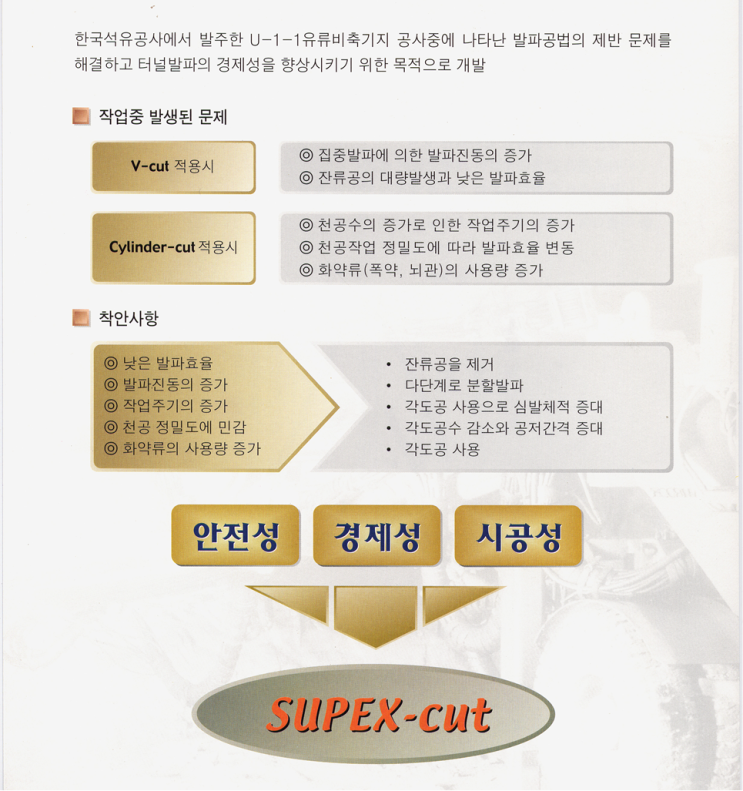 터널발파 SUREX-cut공법 : 네이버 블로그