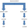 정보보안전문가의 종류