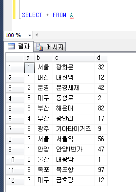 [MS-SQL] ROW_NUMBER() OVER() 완벽?! 나름 재정리 후 재 포스팅 : 네이버 블로그