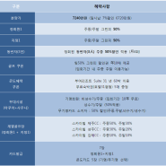 [롯데부여리조트]스카이힐이용안내 및 롯데부여리조트가입안내 최근소식