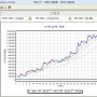 고전적인 선물 거래 전략 검증