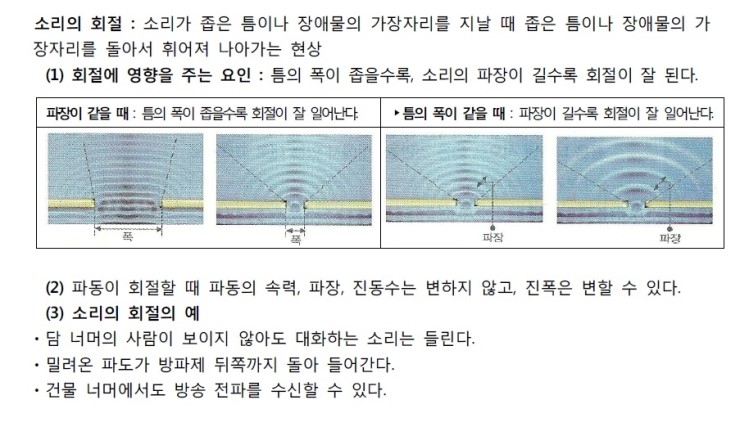 소리의 회절 : 네이버 블로그