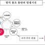 86.최신 한방피부치료의 정석 - 피부질환 -증상별 피부질환의 발생기전- 발적 홍조 홍반- 경희피레토한의원