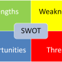 마케팅 기초 스왓(SWOT) 분석