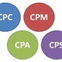 온라인 마케팅 기초용어 (CPM,CPC,CPA,CPS)