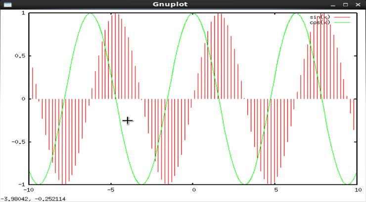 [C++/gnuplot] 