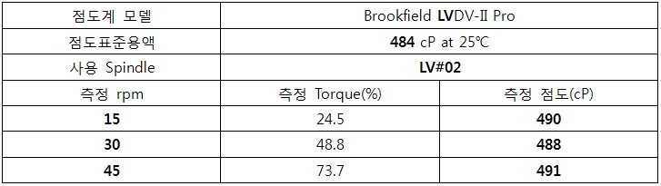 점도표준용액을 이용한 Brookfield 회전형 점도계의 Calibration-네번째 : 네이버 블로그